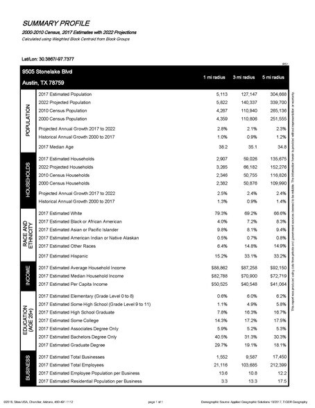 More Photos Of 9505-B Stonelake Blvd, Austin Restaurant For Lease