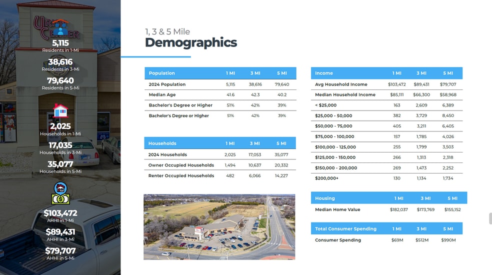 More Photos Of 2025 SW Urish Rd, Topeka Storefront Retail Office For Sale