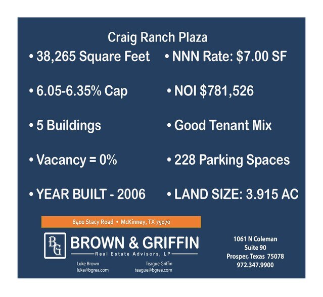 More Photos Of Stacy Rd @ Custer Rd., McKinney Unknown For Lease