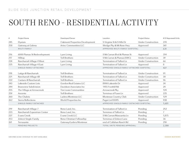 More Photos Of 14575 US 395, Reno General Retail For Lease