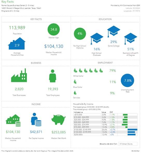 More Photos Of 14601-14651 Ronald Reagan Blvd, Leander Land For Sale