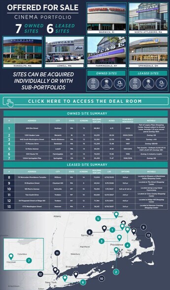 Primary Photo Of ,  General Retail For Sale