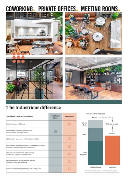 More Photos Of 231 S LaSalle St, Chicago Coworking Space