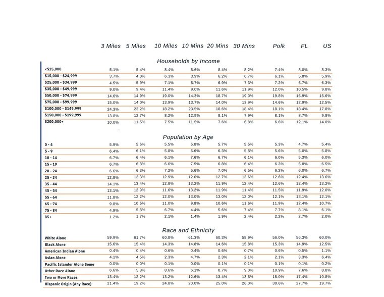 More Photos Of Bartow Rd @ Bartow Rd(US HWY 98)/Cedar Ridge Rd, Bartow Land For Sale