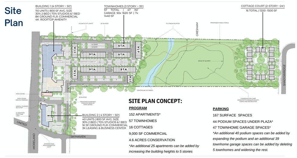 More Photos Of 1058 Moreland Avenue SE, Atlanta Land For Sale
