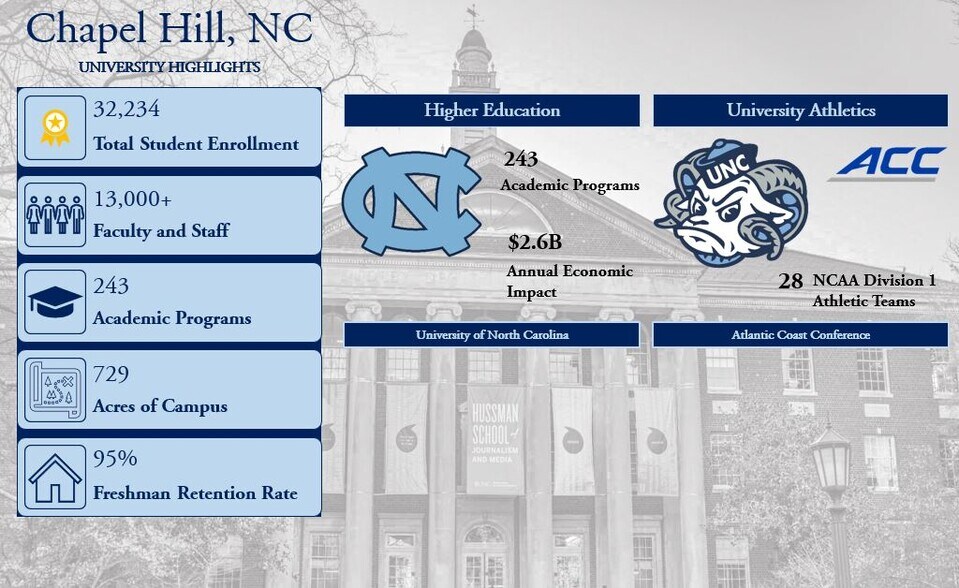 More Photos Of 201 Howell St, Chapel Hill Apartments For Sale