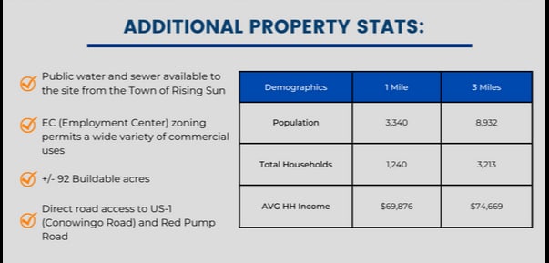 Primary Photo Of Red Pump Rd, Rising Sun Land For Sale