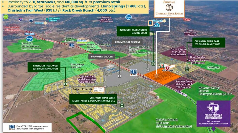 More Photos Of 9905 Old Granbury Rd, Crowley Land For Sale