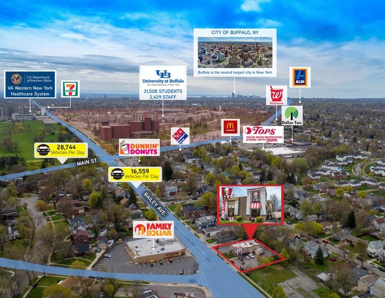 KFC, Amherst, NY 14226 Fast Food For Sale