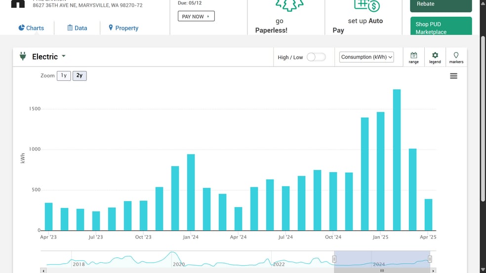 More Photos Of 8627 36th Ave NE, Marysville Land For Sale