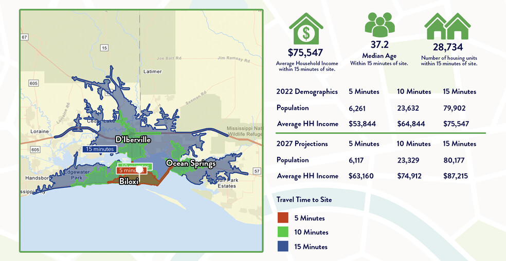 More Photos Of Water Street and Dukate Street, Biloxi Land For Sale