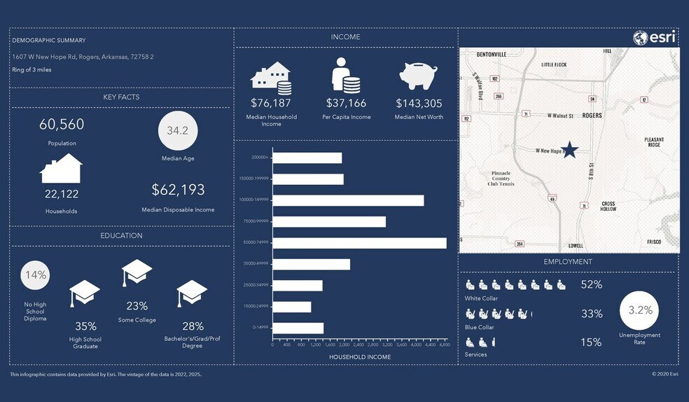 More Photos Of 1607 W New Hope Rd, Rogers Land For Sale