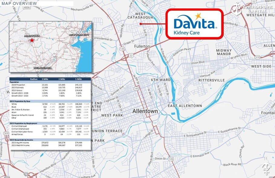 More Photos Of 1220 3rd St, Whitehall Freestanding For Sale