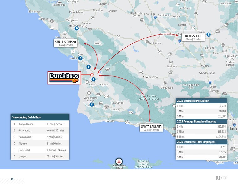 More Photos Of 1760 N Broadway, Santa Maria Freestanding For Sale