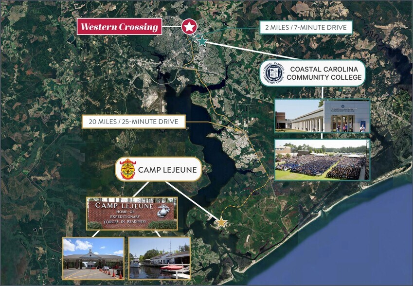 More Photos Of , Jacksonville General Retail For Sale