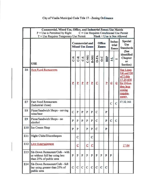 More Photos Of NWC Plaza & Hurley, Visalia Land For Sale