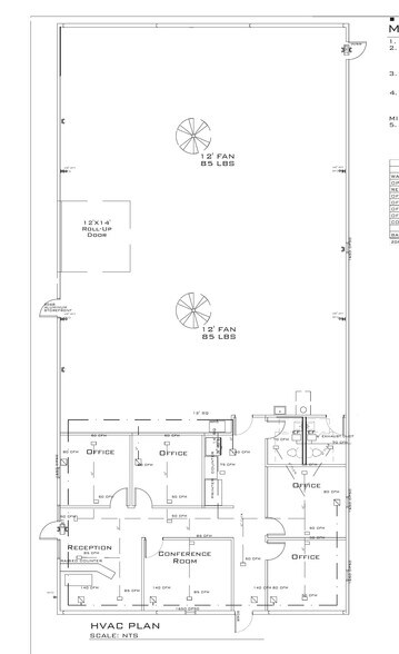 More Photos Of 107 Freedom Park Dr, Hubert Distribution For Lease