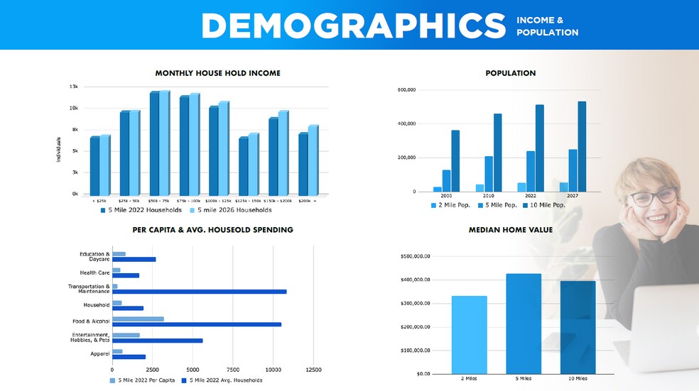 More Photos Of 10901 Folsom Blvd, Rancho Cordova Office For Lease