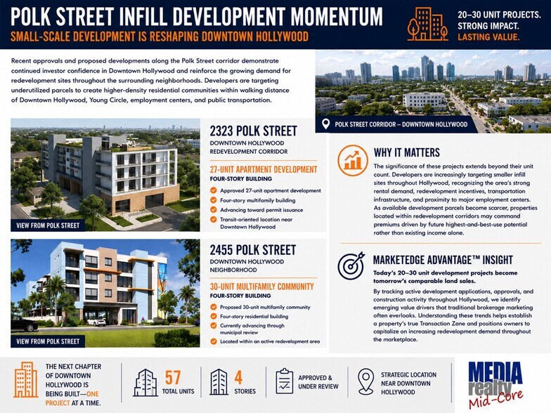 More Photos Of 2235 Polk St, Hollywood Land For Sale