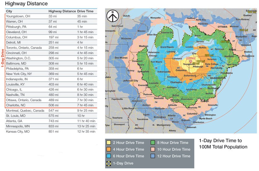 More Photos Of I-80 & Perry Highway, Mercer Distribution For Lease