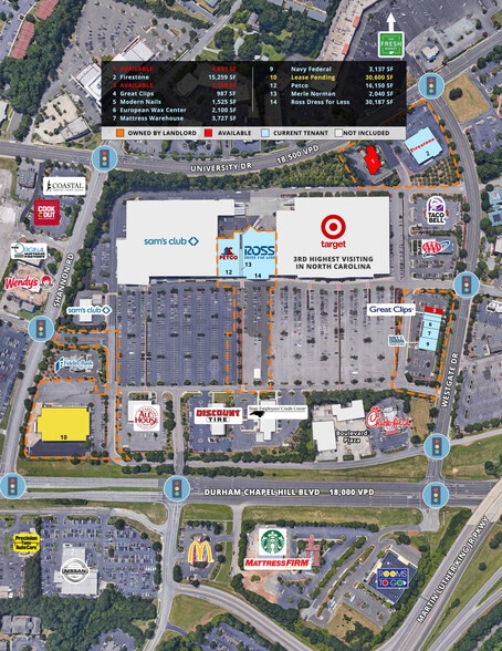 More Photos Of 4001-4037 Durham Chapel Hill Blvd, Durham Unknown For Lease