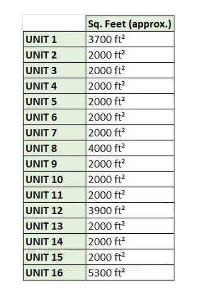 More Photos Of 203 St David St, Kawartha Lakes Industrial For Sale