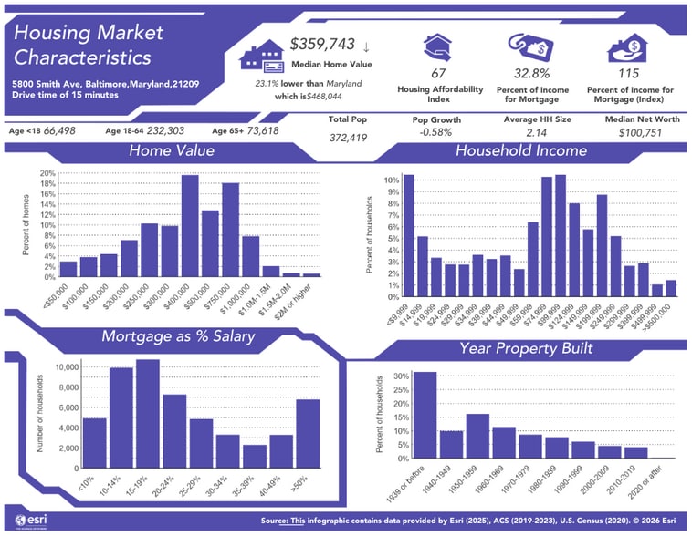 More Photos Of 5800 Smith Ave, Baltimore Specialty For Sale