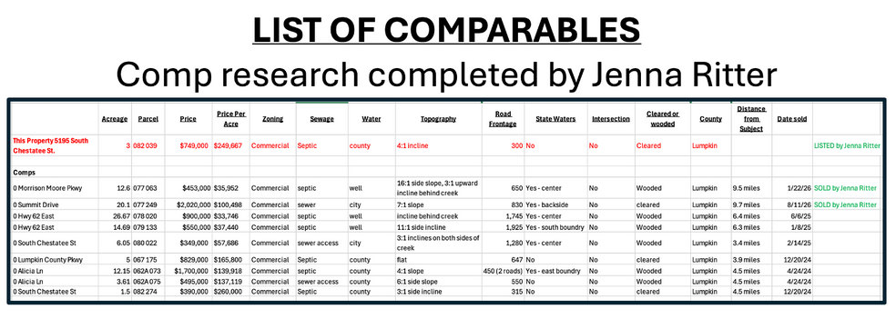 More Photos Of 5197 S Chestatee, Dahlonega Land For Sale