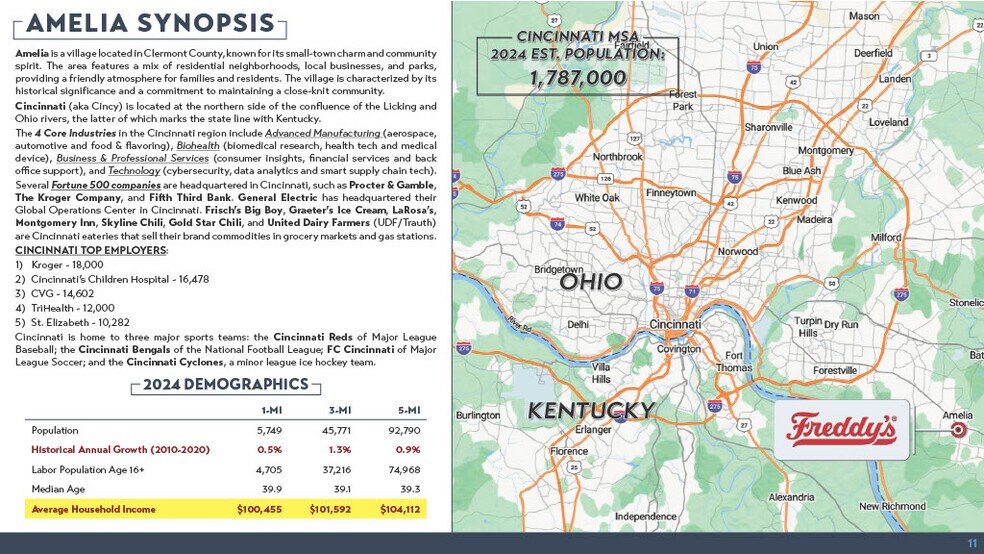 More Photos Of 3792 Waterford Pky, Amelia Fast Food For Sale
