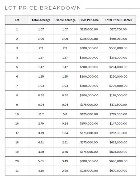 More Photos Of East Outer Rd. Hwy 61 (Lot 10), Troy Land For Sale