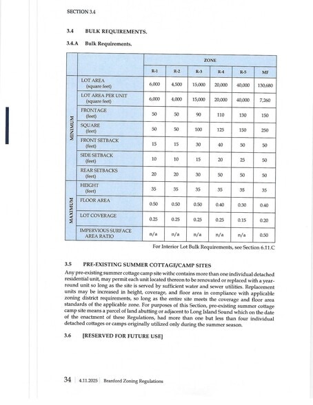 More Photos Of 251 N Main St, Branford Land For Sale