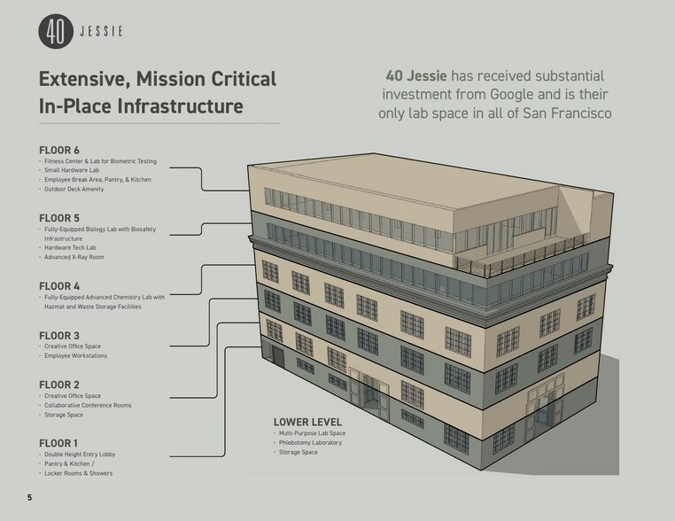 More Photos Of 40 Jessie St, San Francisco Office For Sale