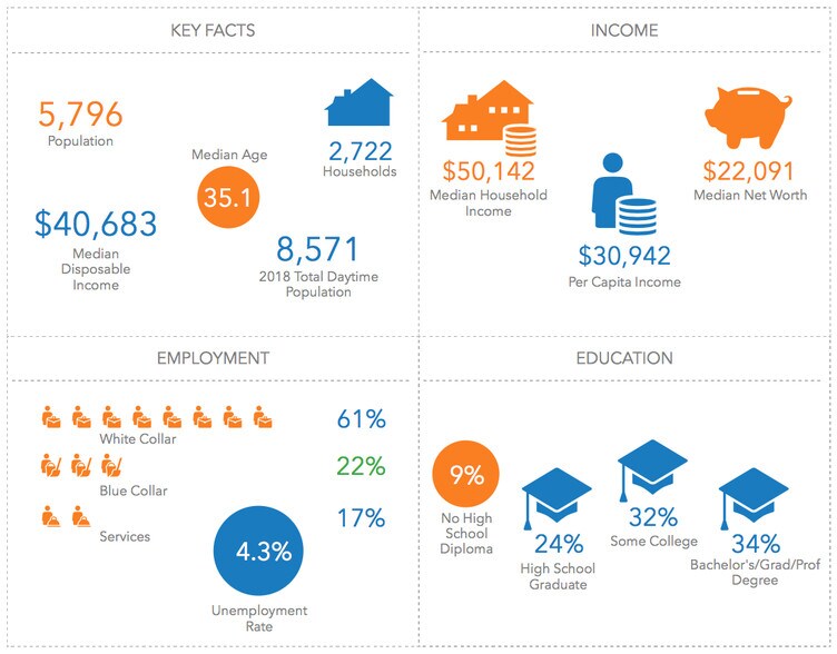 More Photos Of 1305 N Berkeley Blvd, Goldsboro Land For Lease