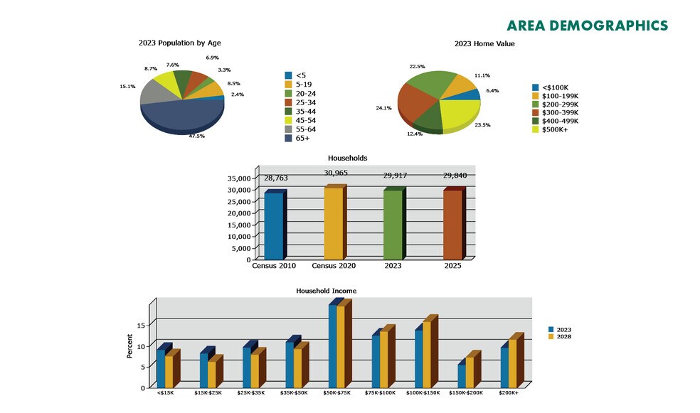 More Photos Of 760 San Carlos Dr, Fort Myers Beach Land For Sale
