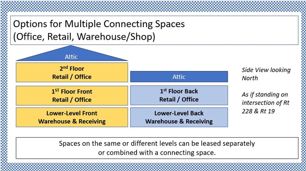 More Photos Of 83 Dutilh Rd, Cranberry Twp Office For Lease
