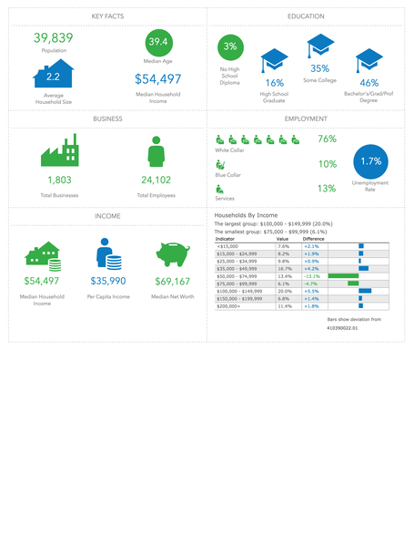 More Photos Of 2912 Matt Dr, Eugene Land For Sale