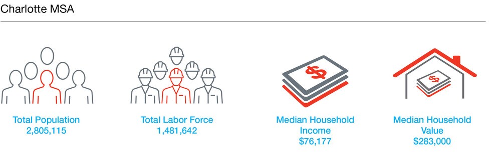 More Photos Of US-70 and Amity Hill rd, Cleveland Unknown For Lease