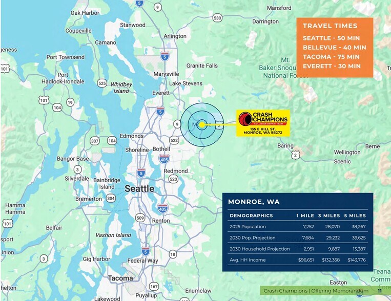 More Photos Of 135 E Hill St, Monroe Auto Repair For Sale