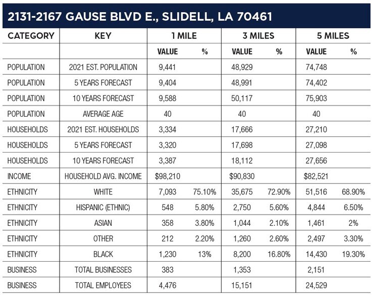 More Photos Of 2131-2165 Gause Blvd E, Slidell General Retail For Lease