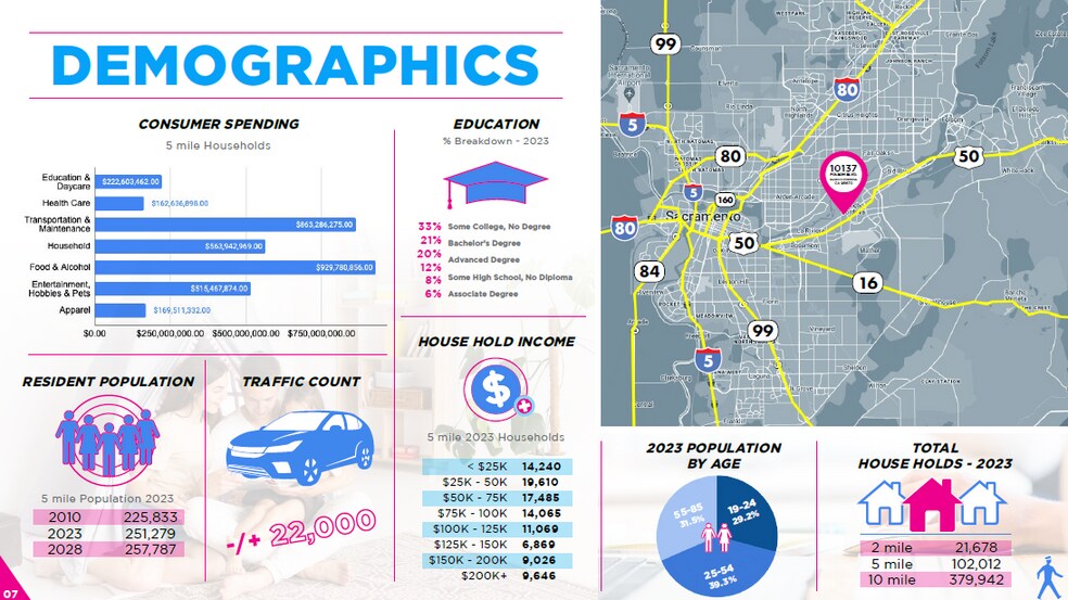 More Photos Of 10137 Folsom Blvd, Rancho Cordova Freestanding For Lease
