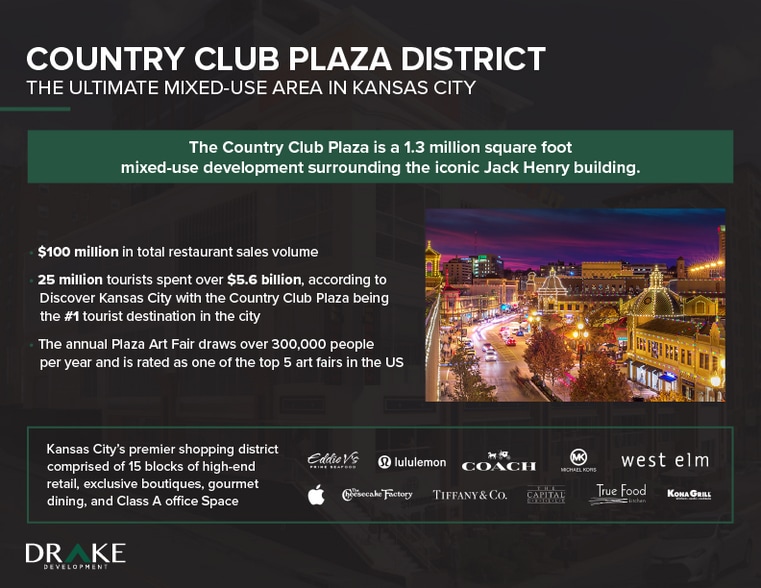 More Photos Of 612 W 47th St, Kansas City General Retail For Lease