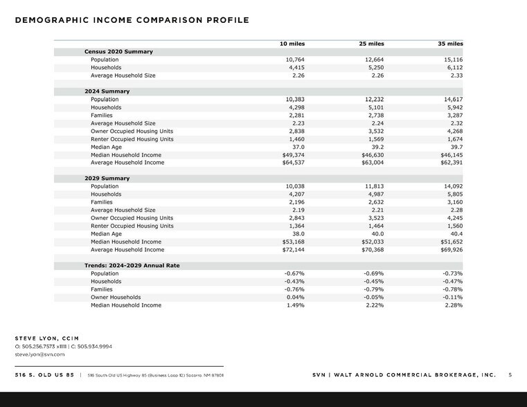 More Photos Of 516 Highway 85, Socorro Freestanding For Sale