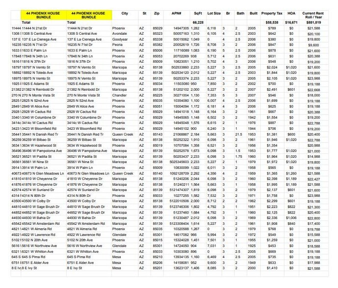 More Photos Of 11444 N 21st Dr, Phoenix Specialty For Sale