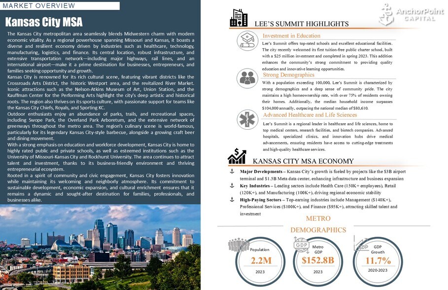 More Photos Of 701 SE Melody Ln, Lee's Summit Restaurant For Sale