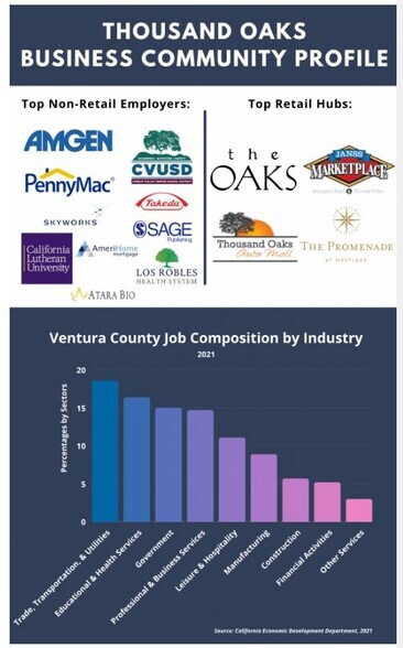 More Photos Of 1125-1165 Lindero Canyon Rd, Westlake Village Unknown For Lease