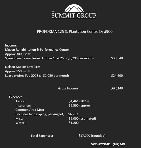 More Photos Of 125 Plantation Centre Dr S, Macon-Bibb Office For Sale