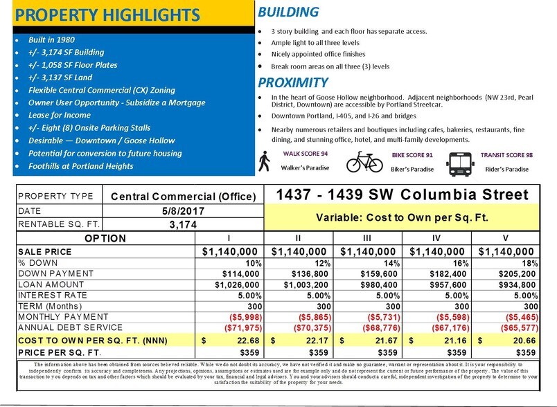 More Photos Of 1437-1439 SW Columbia St, Portland Office For Sale