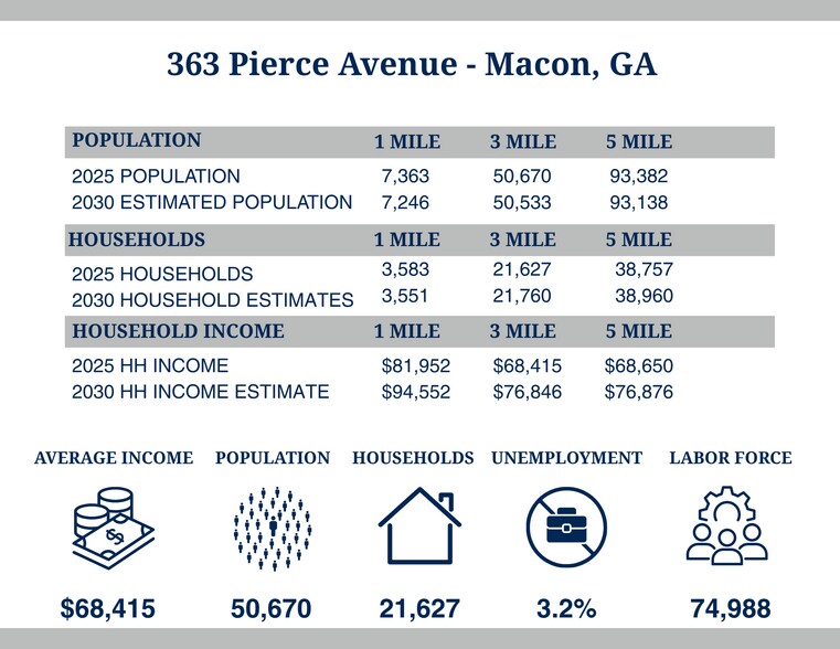 More Photos Of 363 Pierce Ave, Macon-Bibb Office For Sale