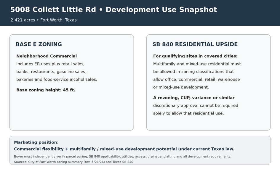 More Photos Of 5008 Collett Little Rd, Fort Worth Land For Sale