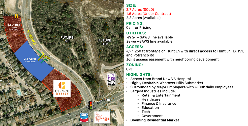 More Photos Of Hunt Lane, San Antonio Land For Sale